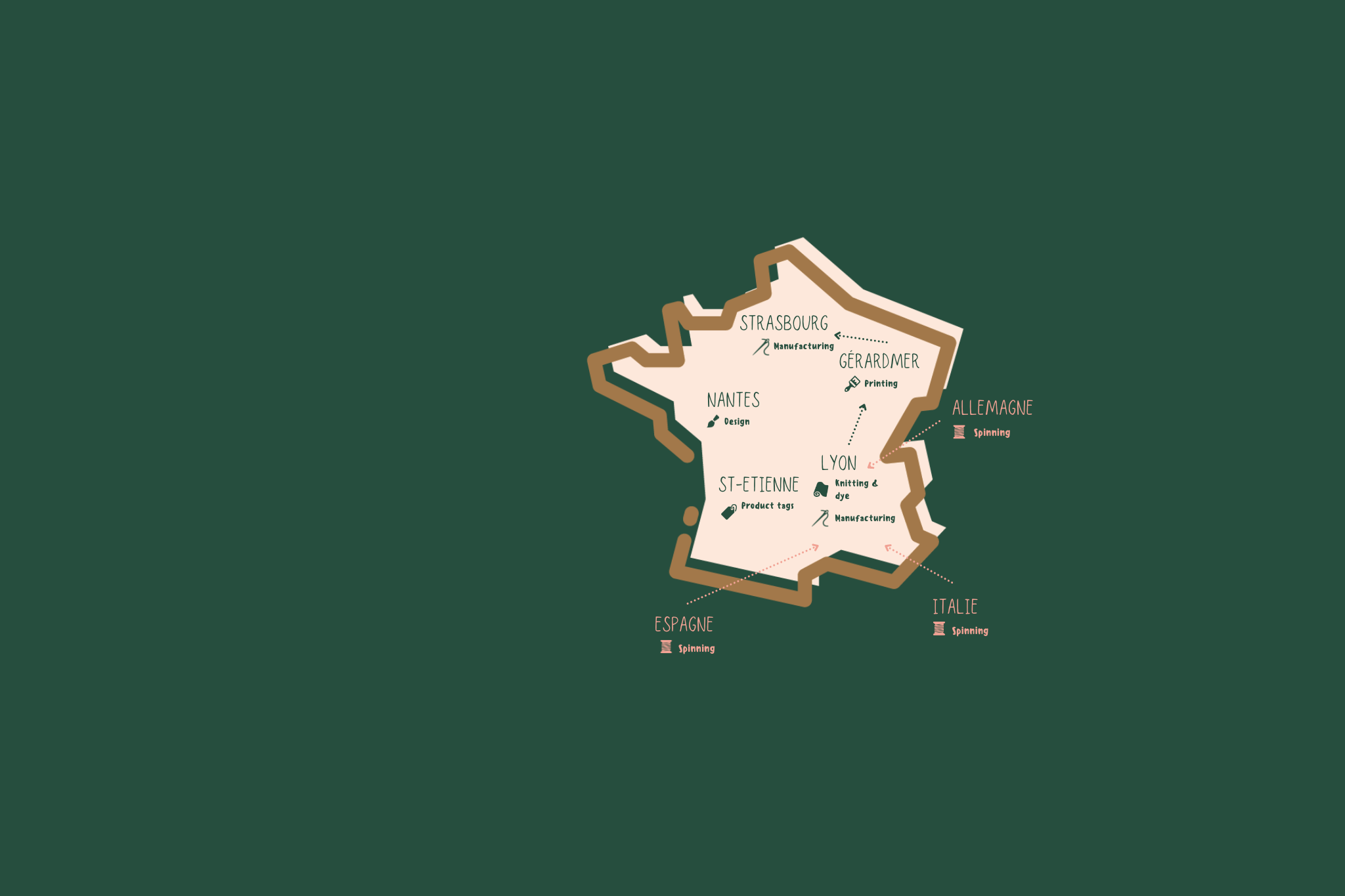 geography of our supply chain