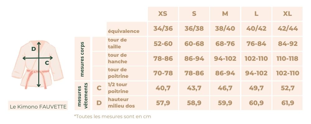 guide_des_tailles_kimono_pyjama_fauvette