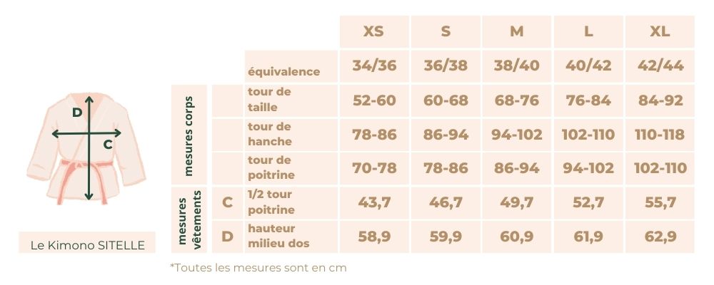 guide_des_tailles_kimono_pyjama_sitelle